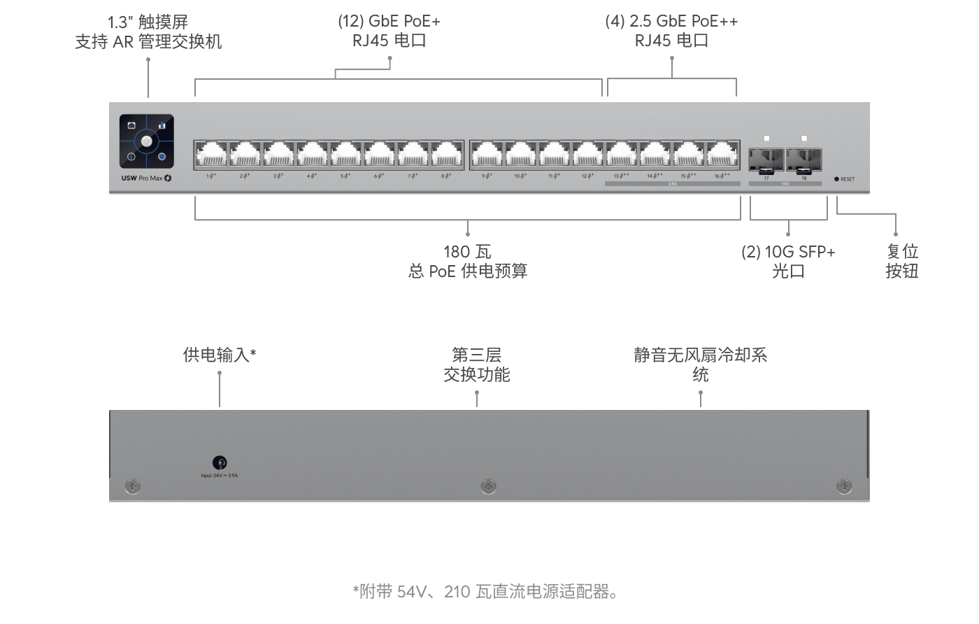 Switch Pro Max 16 PoE