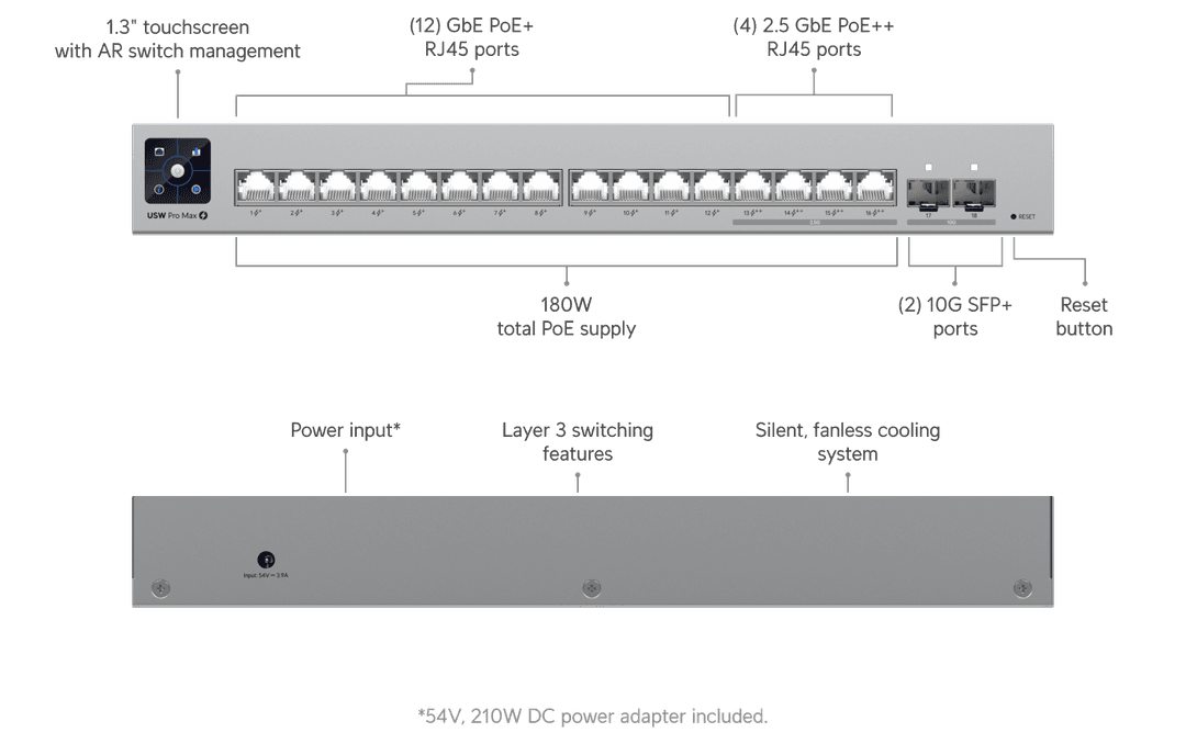UniFi Pro Max 16 PoE - Tech Specs