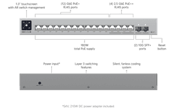 UniFi USW Pro Max