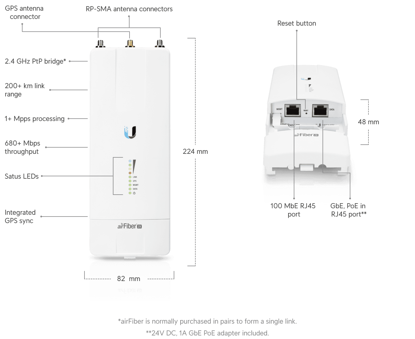 airFiber 2X 无线电