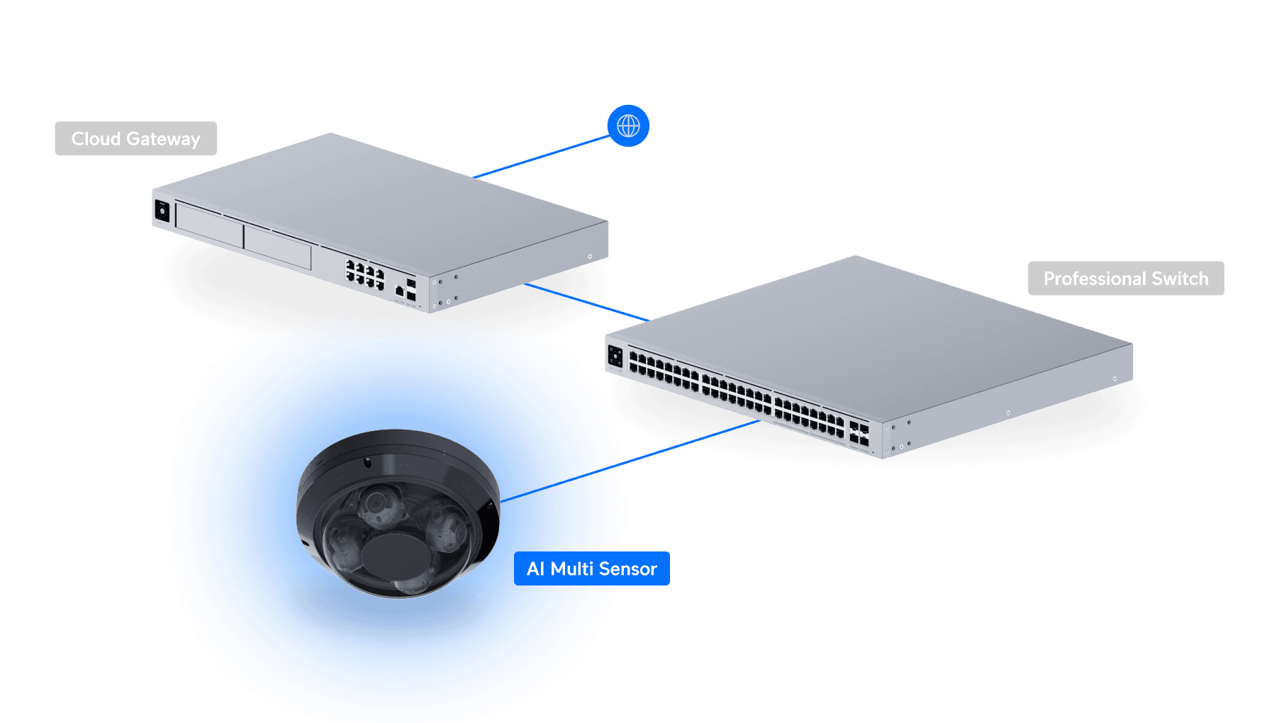 Camera AI Multi Sensor 4