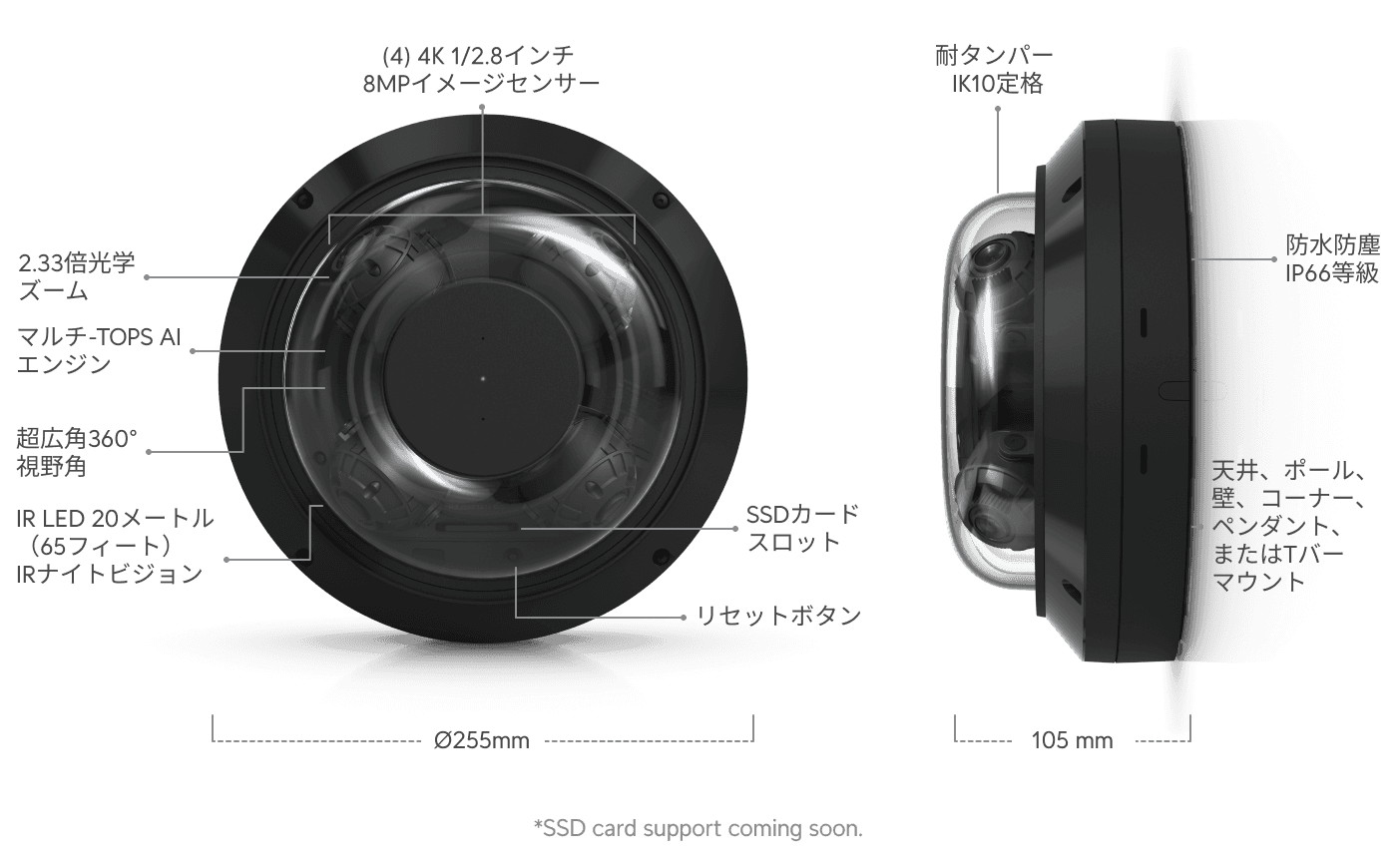 カメラ AI Multi Sensor 4