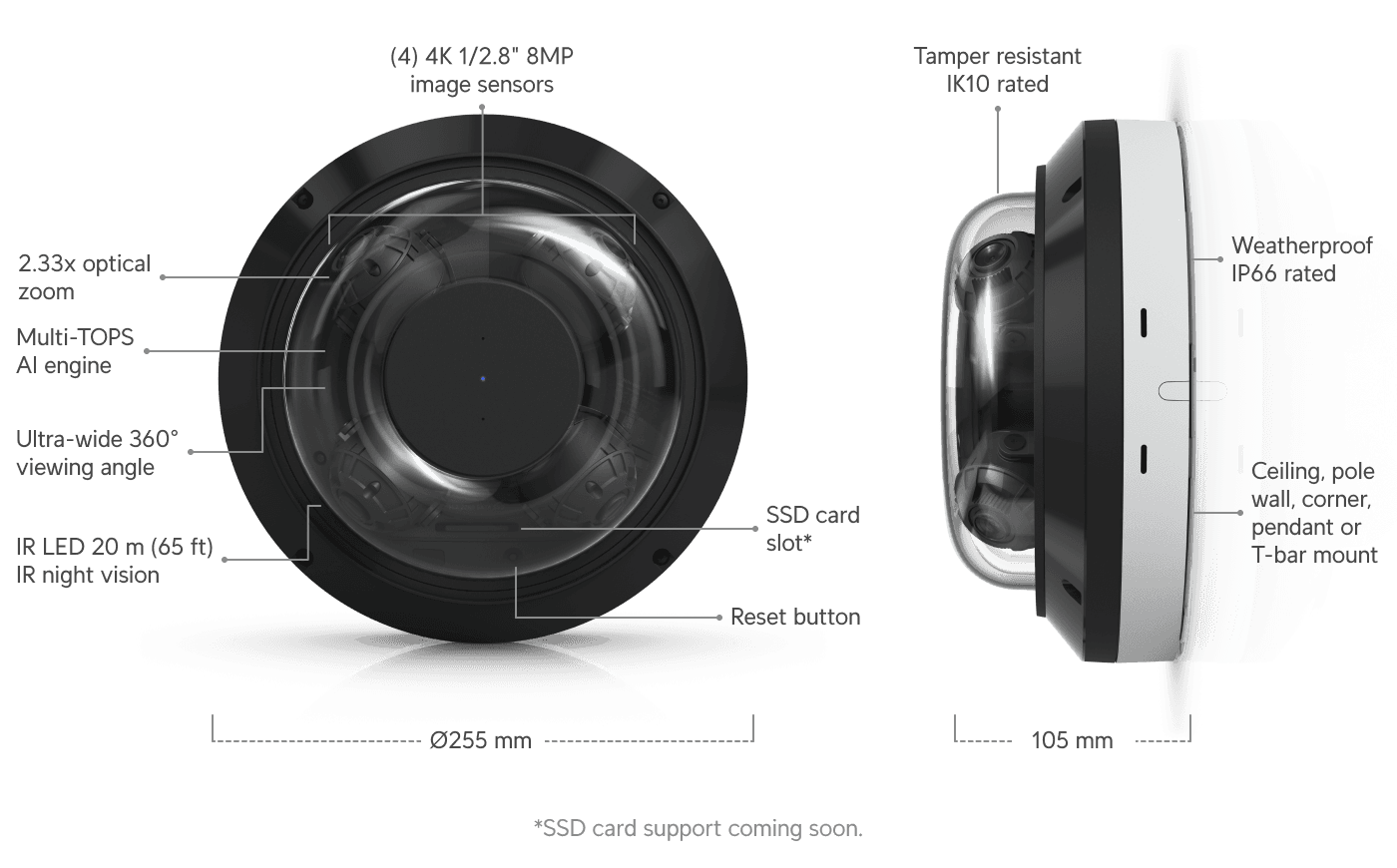 Camera AI Multi Sensor 4