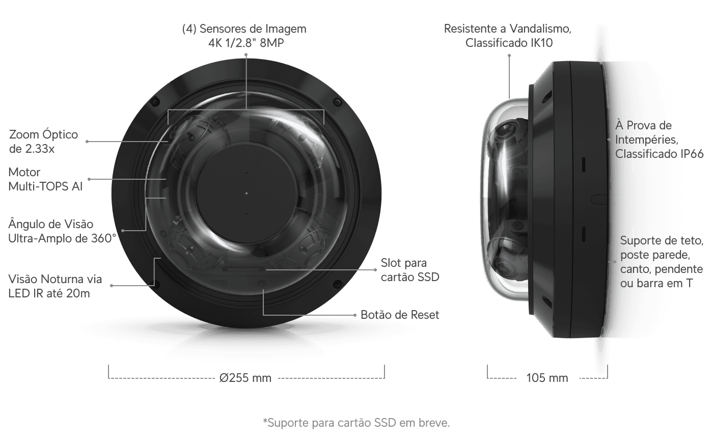 Câmera AI Multi Sensor 4