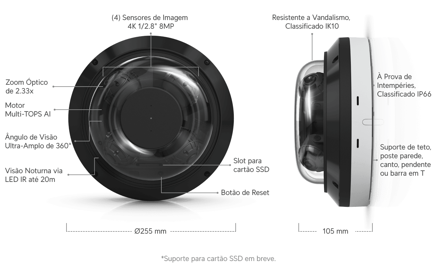 Câmera AI Multi Sensor 4