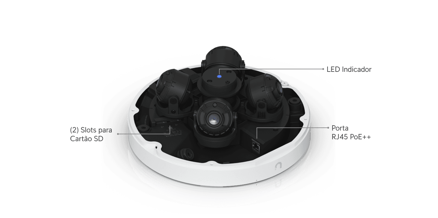Câmera AI Multi Sensor 4