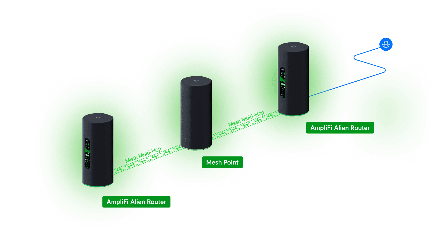 AmpliFi Alien Router and MeshPoint