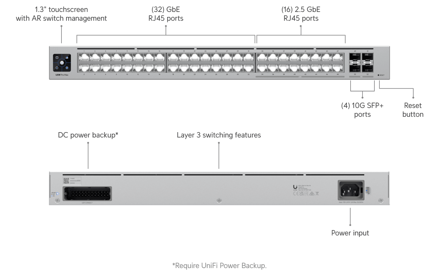 Switch Pro Max 48