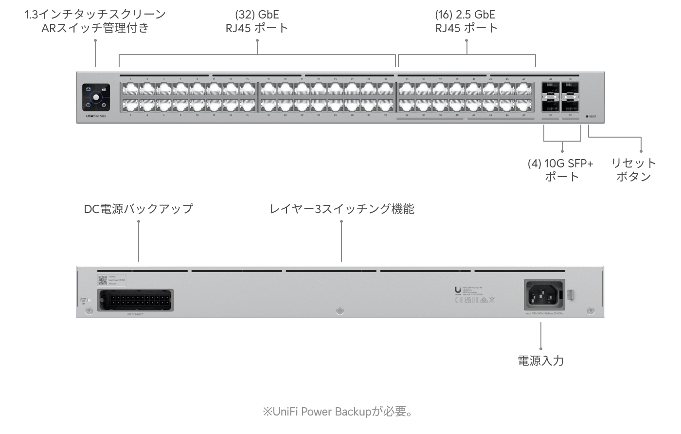 スイッチ Pro Max 48