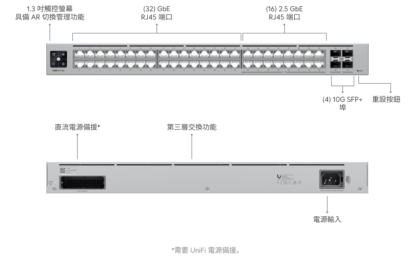 Switch Pro Max 48