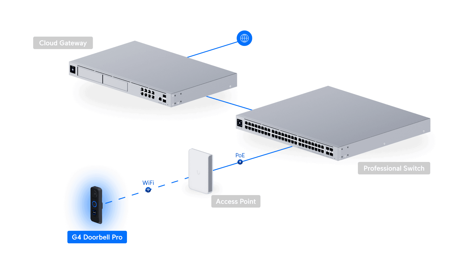 G4 Doorbell Pro