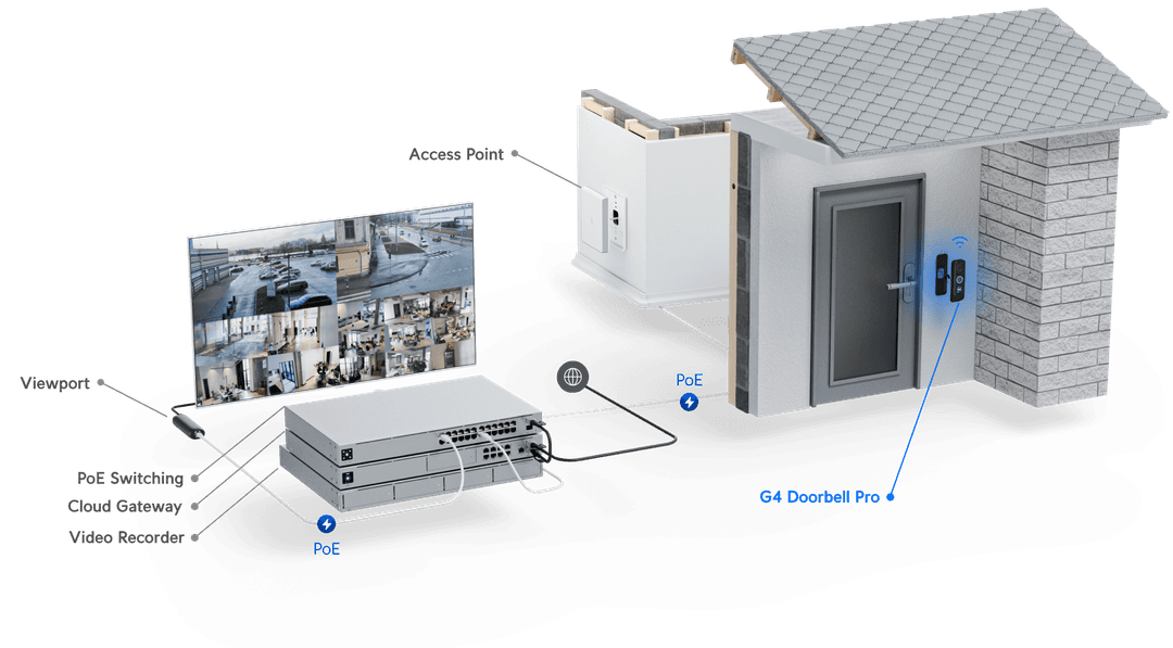 UniFi G4 Doorbell Pro - Tech Specs