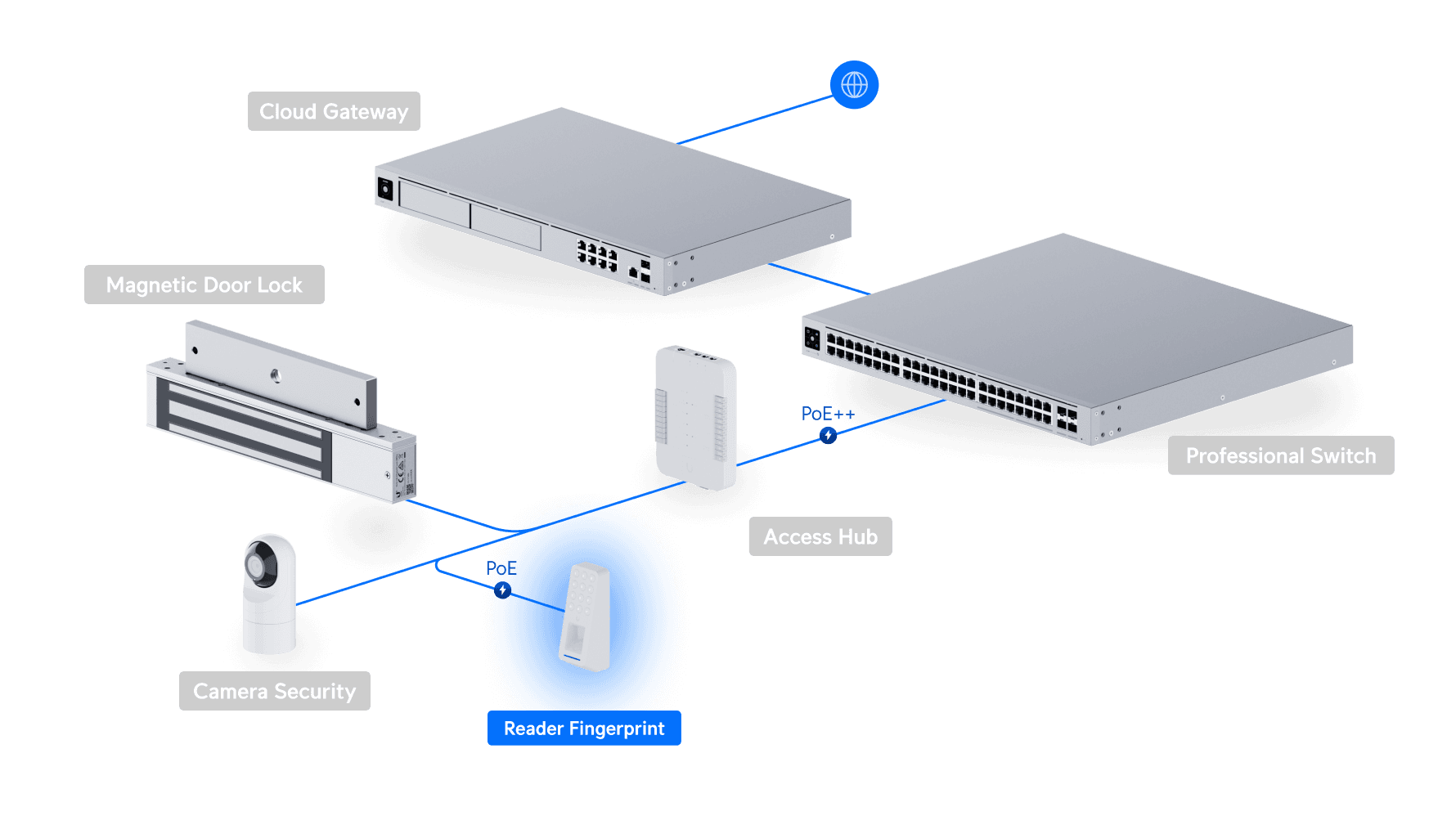 Access Retrofit Reader Fingerprint