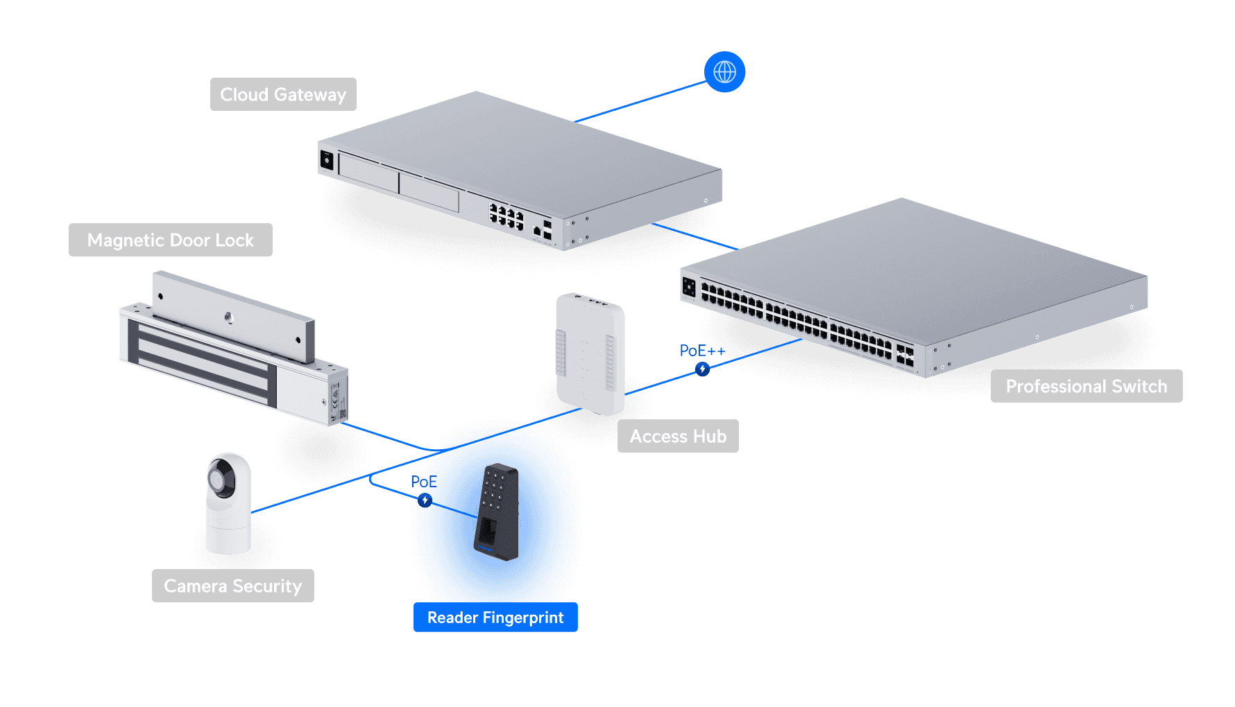 Access Retrofit Reader Fingerprint