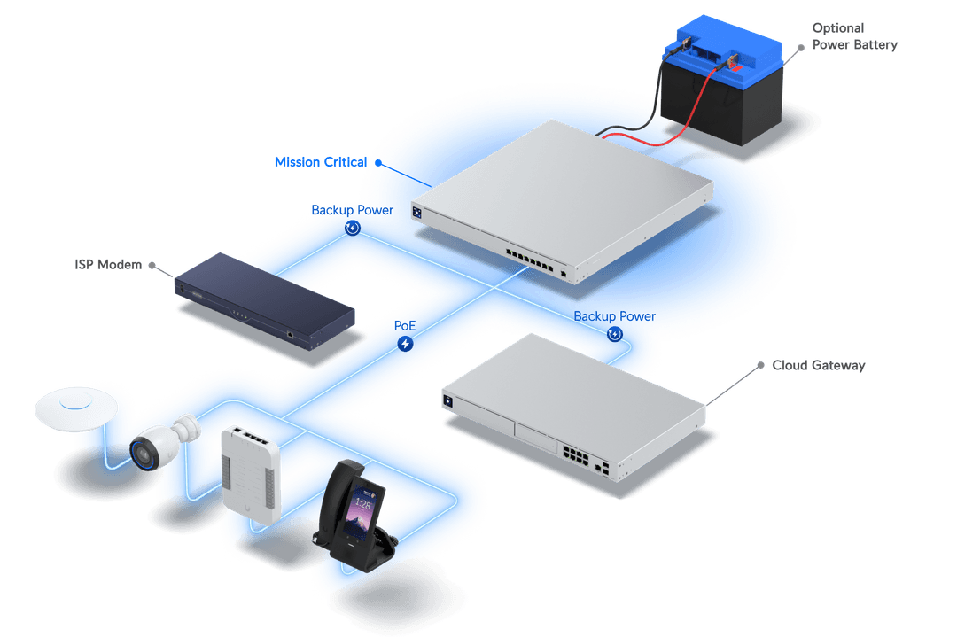 UniFi Mission Critical Tech Specs unifi-mission-critical-tech-specs