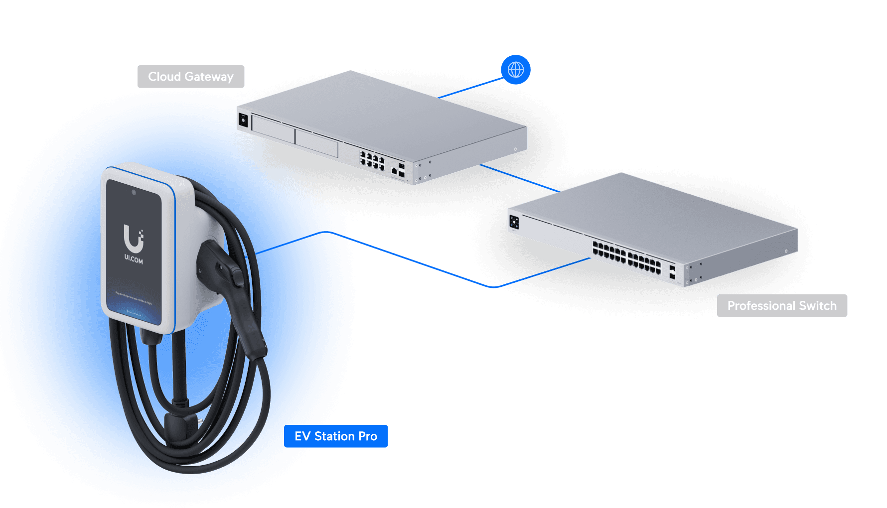 EV Station Pro