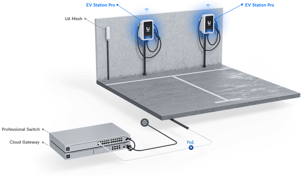 UniFi EV Station Pro - Tech Specs