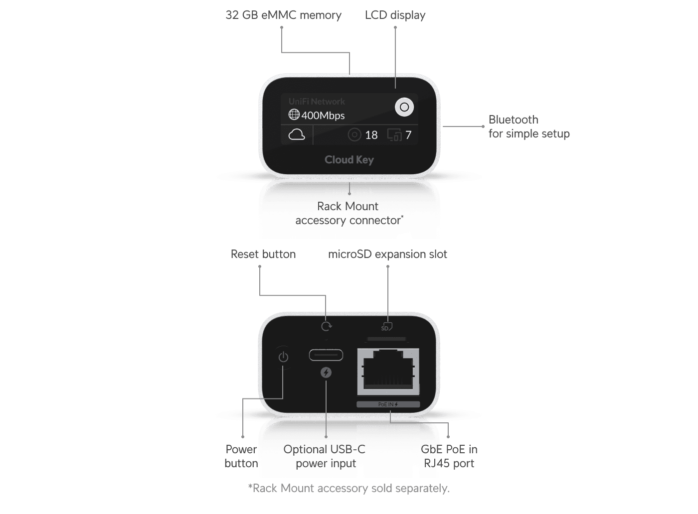 CloudKey