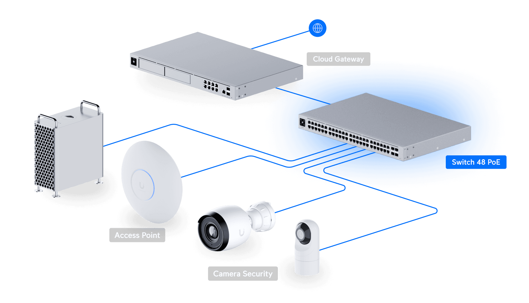 Switch 48 PoE