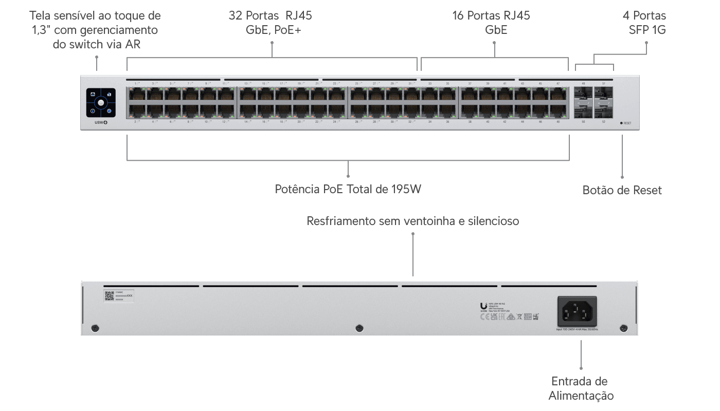 Switch 48 PoE