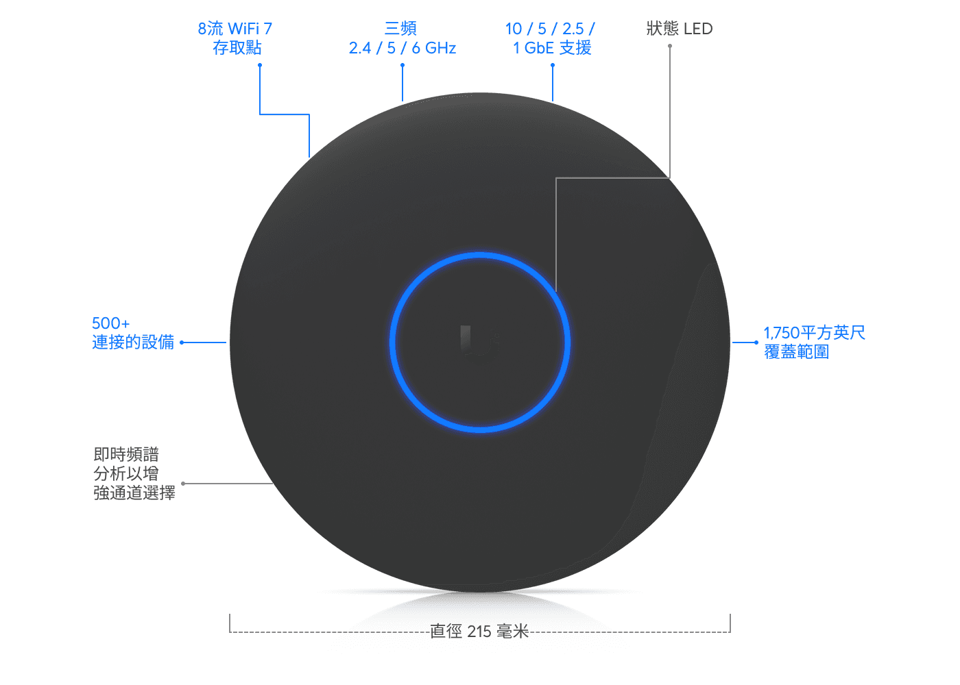 存取點 U7 Pro XGS
