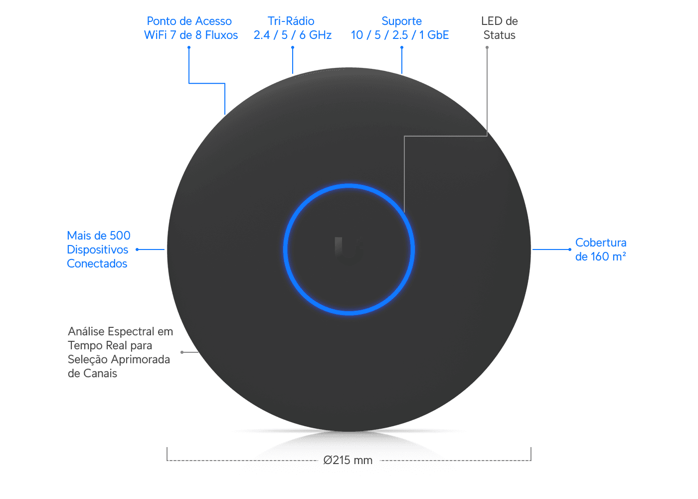 Ponto de Acesso U7 Pro XGS