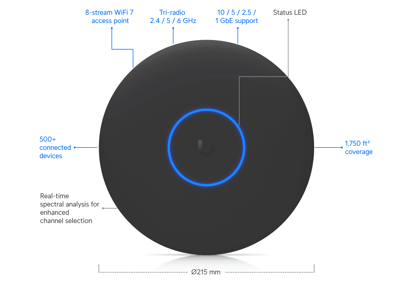 Access Point U7 Pro XGS