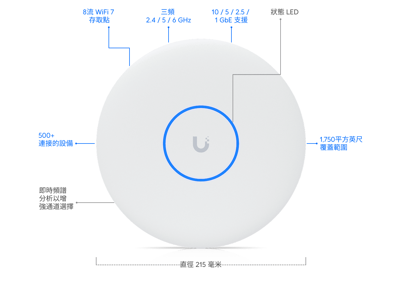 存取點 U7 Pro XGS