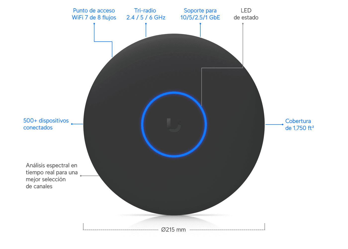 Punto de Acceso U7 Pro XGS