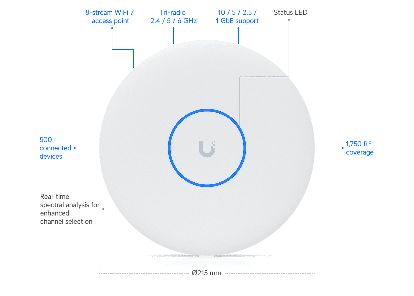 Access Point U7 Pro XGS