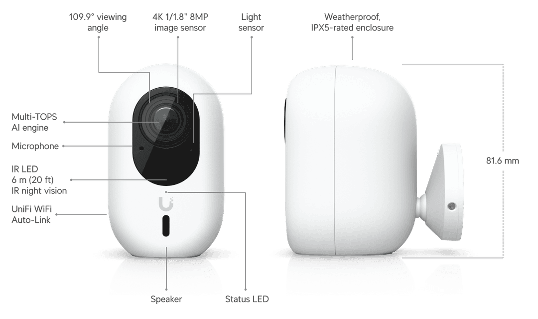 UniFi Protect G6 Instant AI Özellikleri