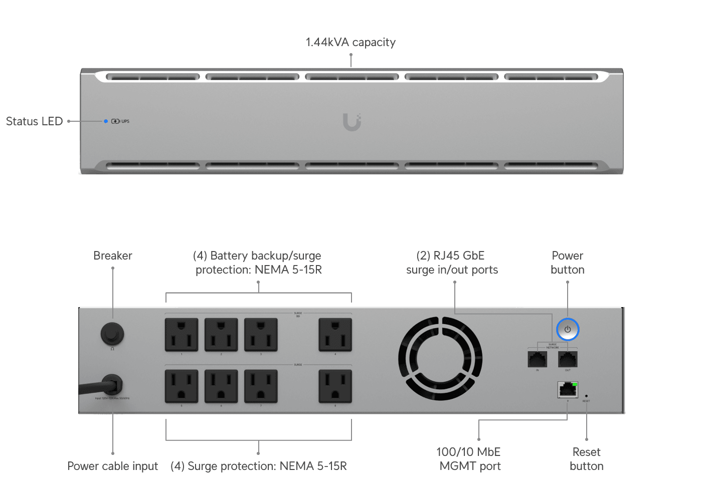 UniFi UPS 2U