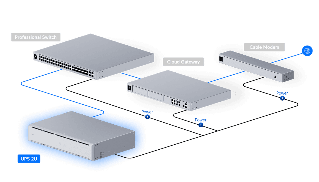 2u Technology UniFi UPS 2U - Tech Specs