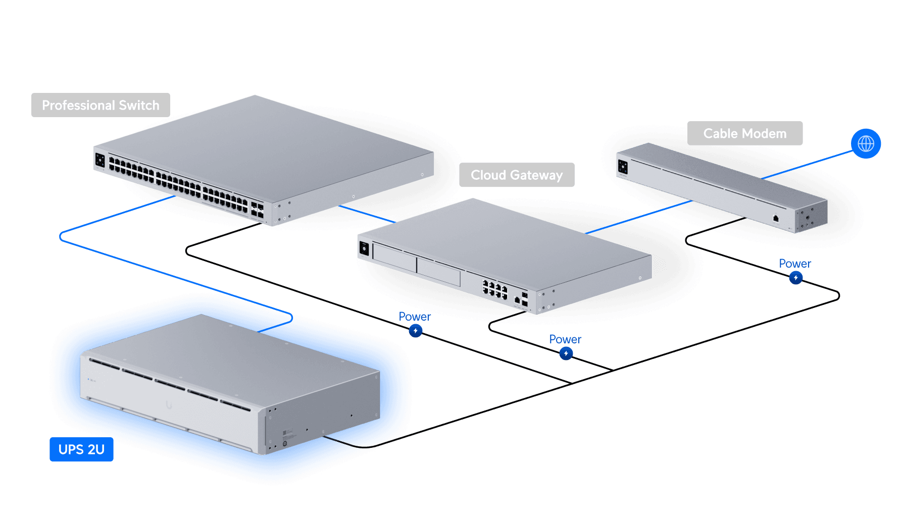 UniFi UPS 2U