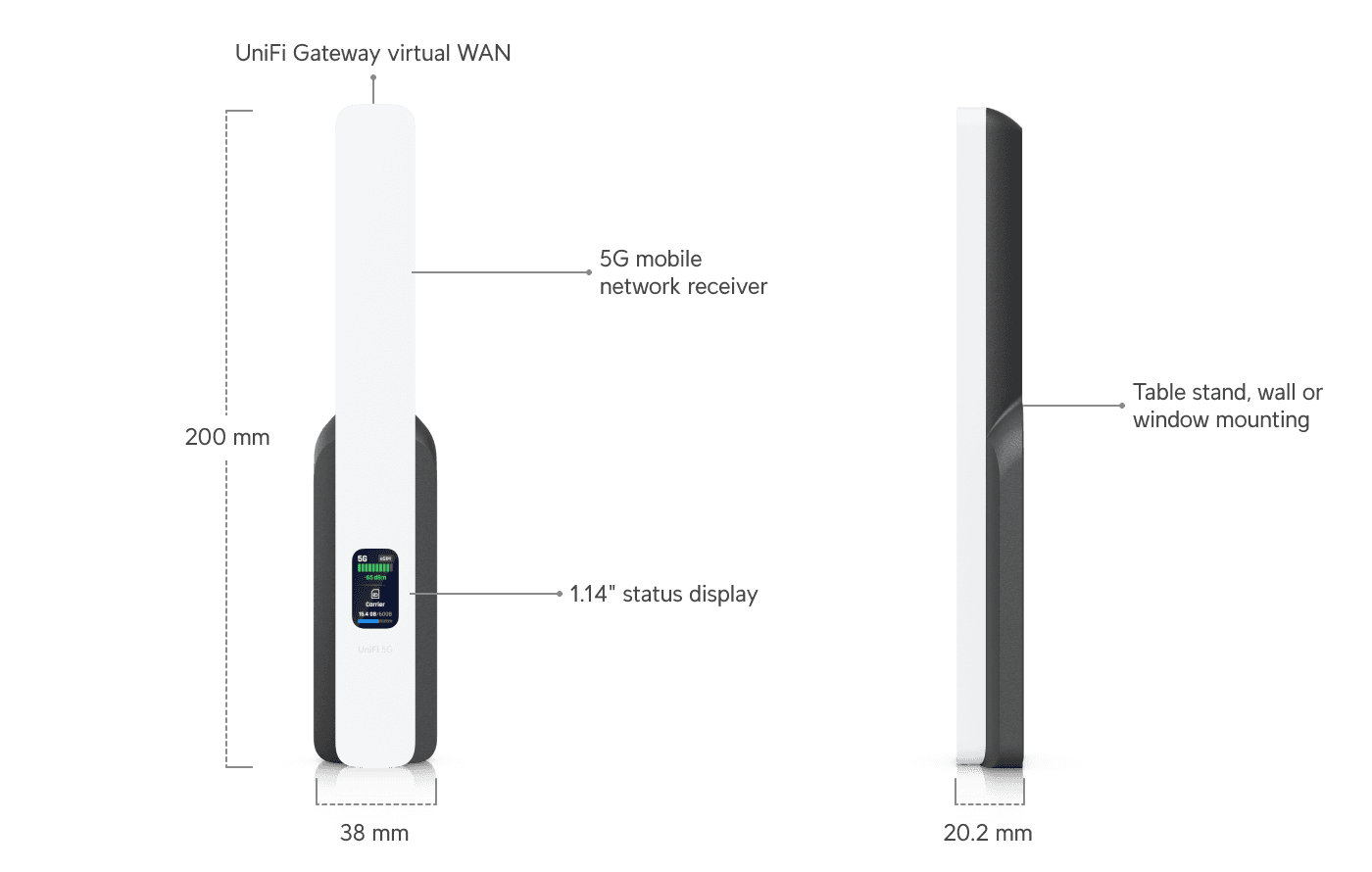 UniFi 5G Backup