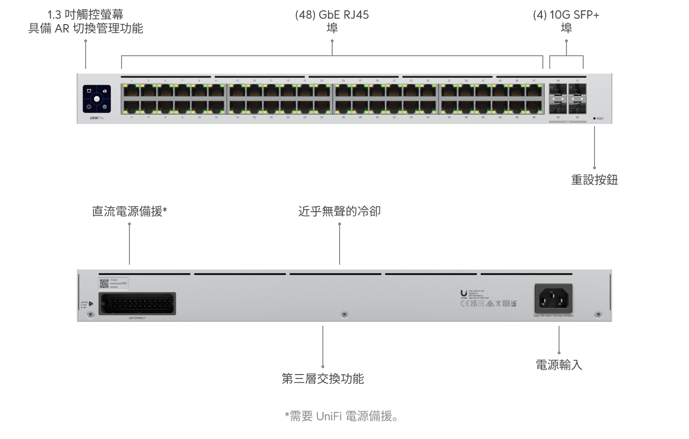 Switch Pro 48轉換器