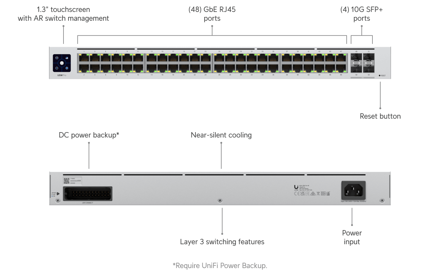Switch Pro 48