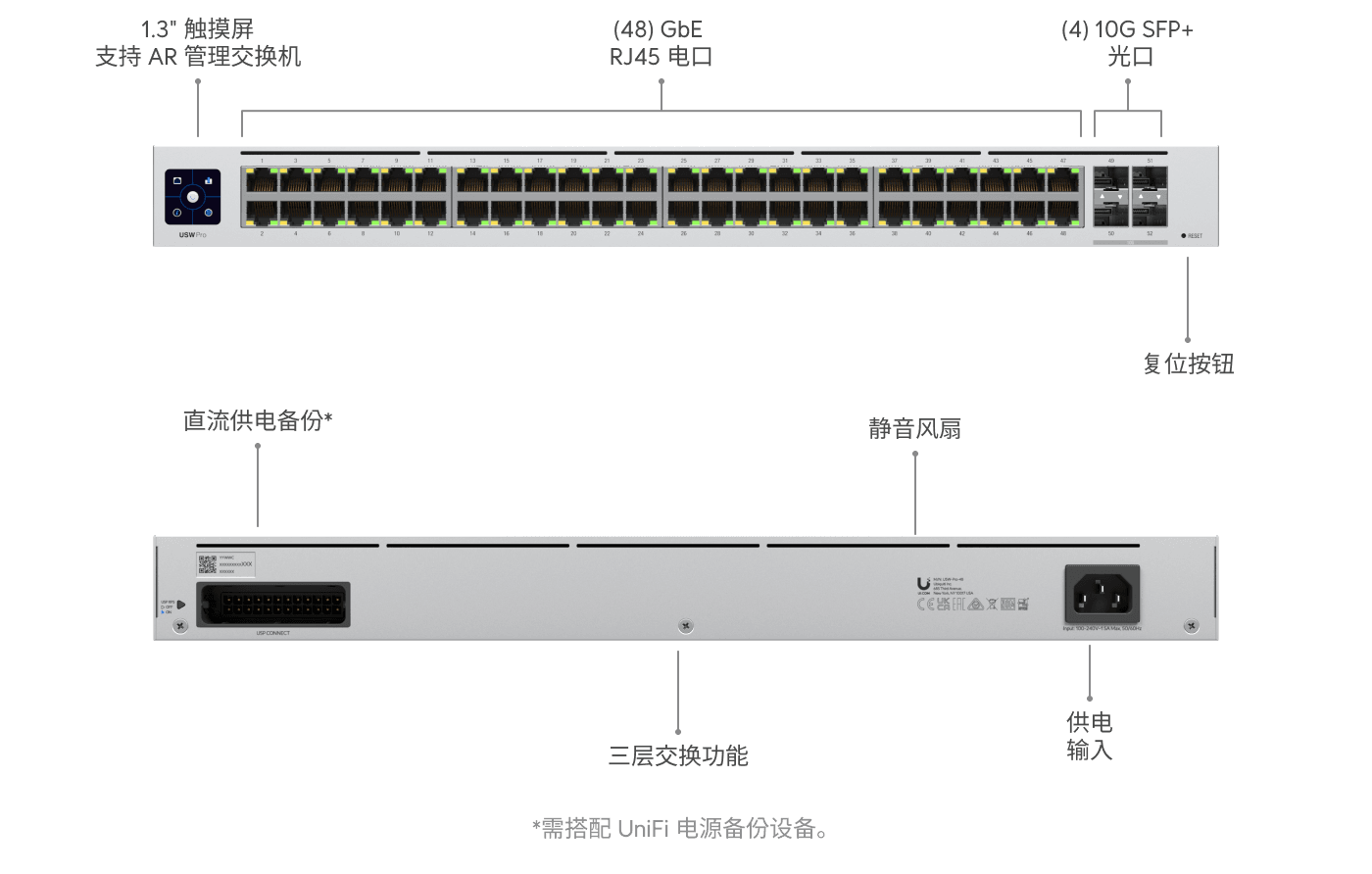 Switch Pro 48