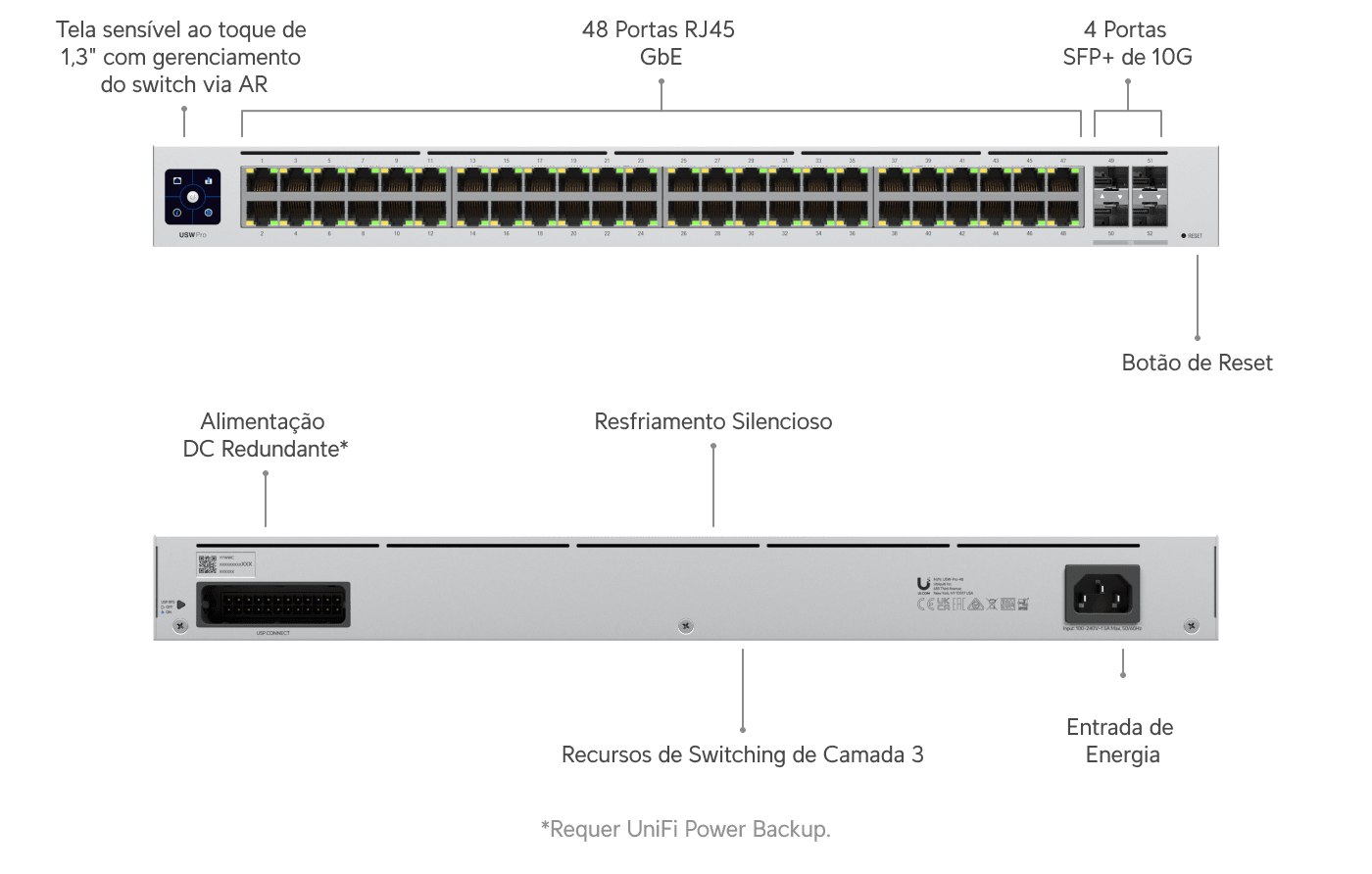 Switch Pro 48
