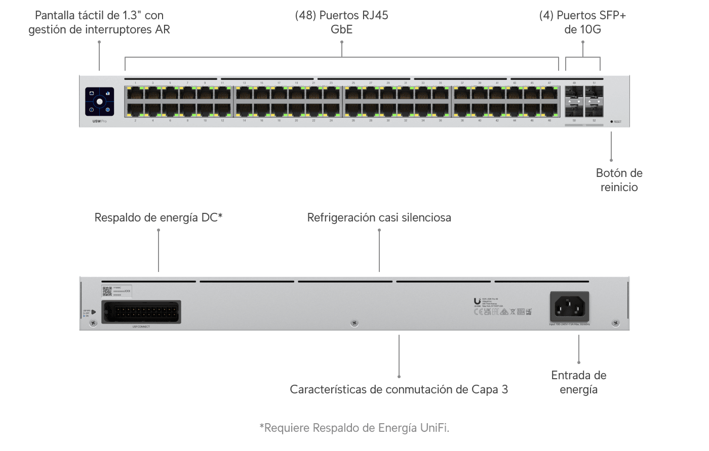 Cambiar Pro 48