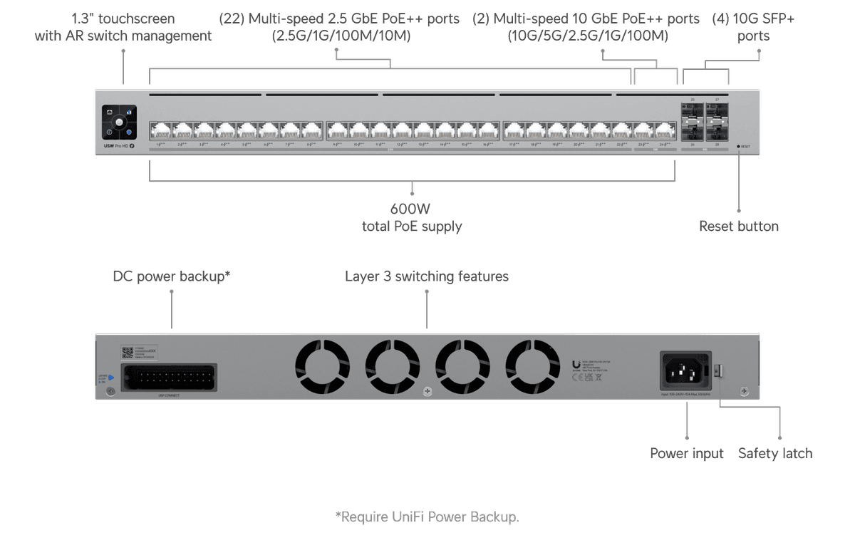 USW-Pro-HD-24-PoE Teknik Port Özellikleri