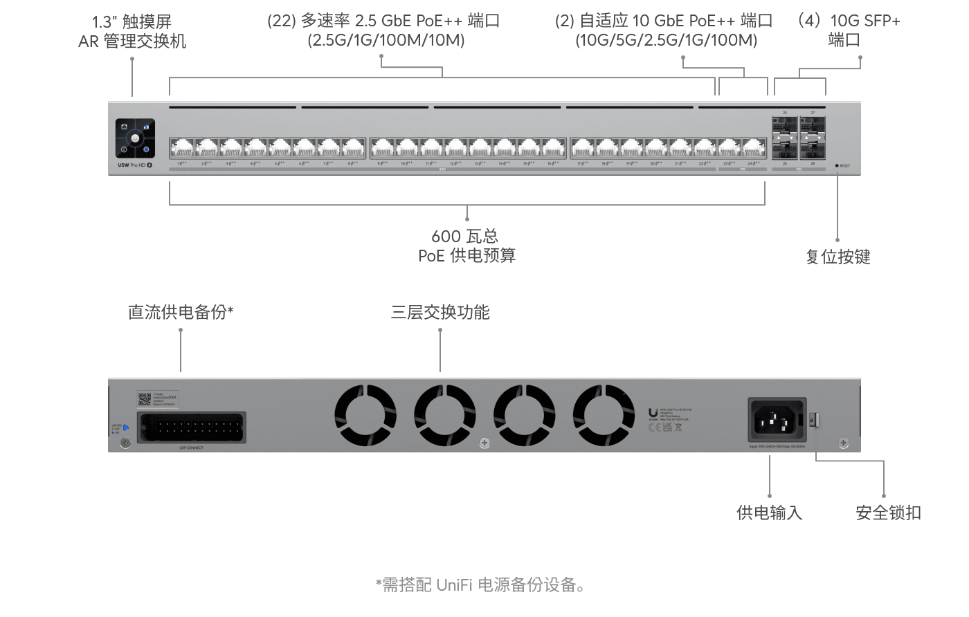 交换机 Pro HD 24 PoE