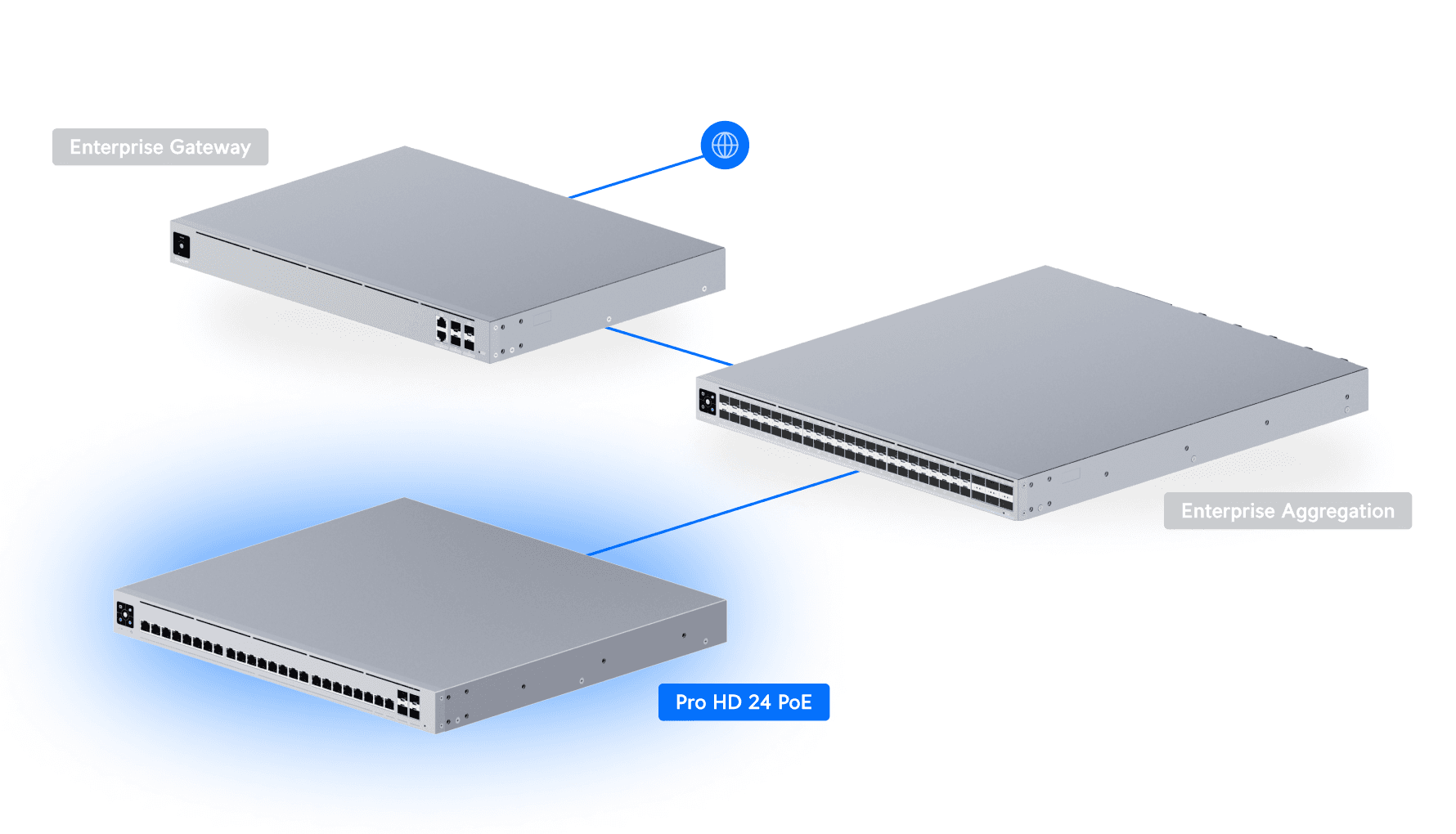 UniFi Wi-Fi 7 Ağ Topolojisi