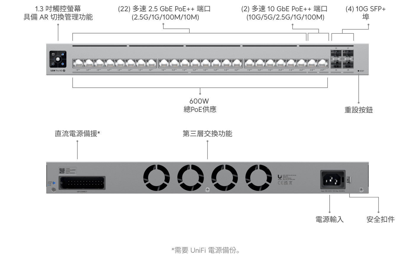交換器 Pro HD 24 PoE