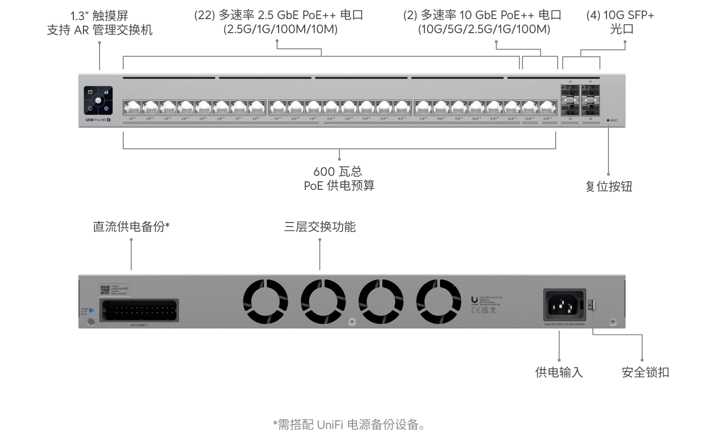 交换机 Pro HD 24 PoE