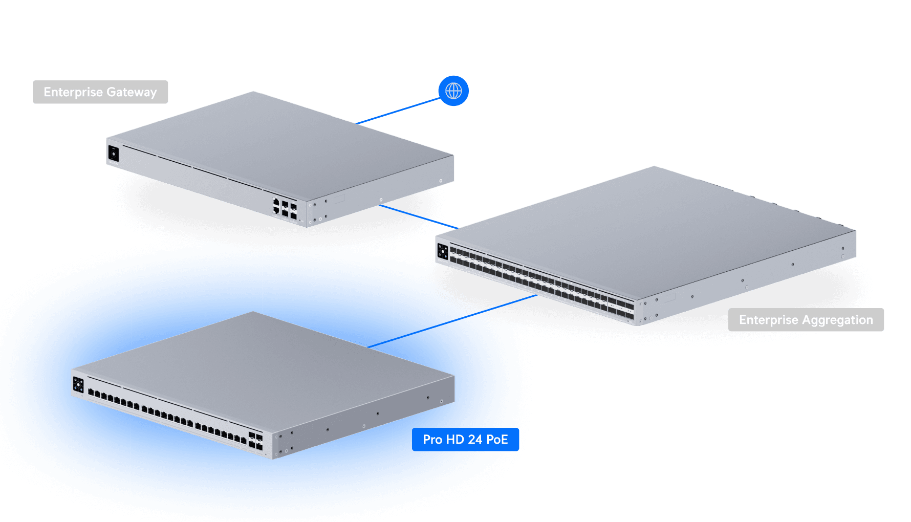 Switch Pro HD 24 PoE