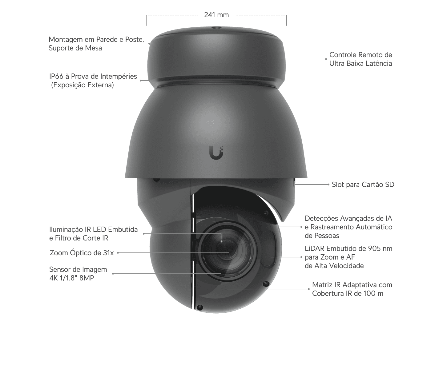 Camera AI PTZ Precision