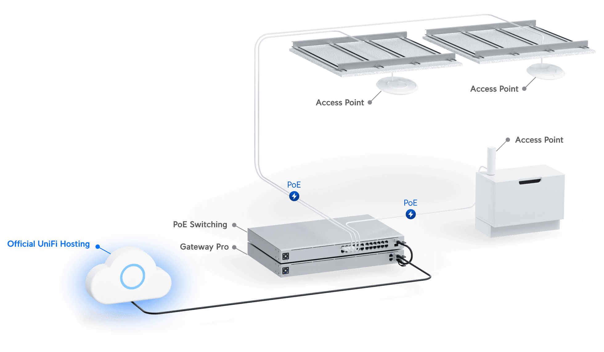 Official UniFi Hosting