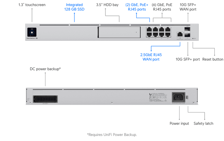 Ubiquiti UDM-SE Port Yapısı ve Teknik Özellikler