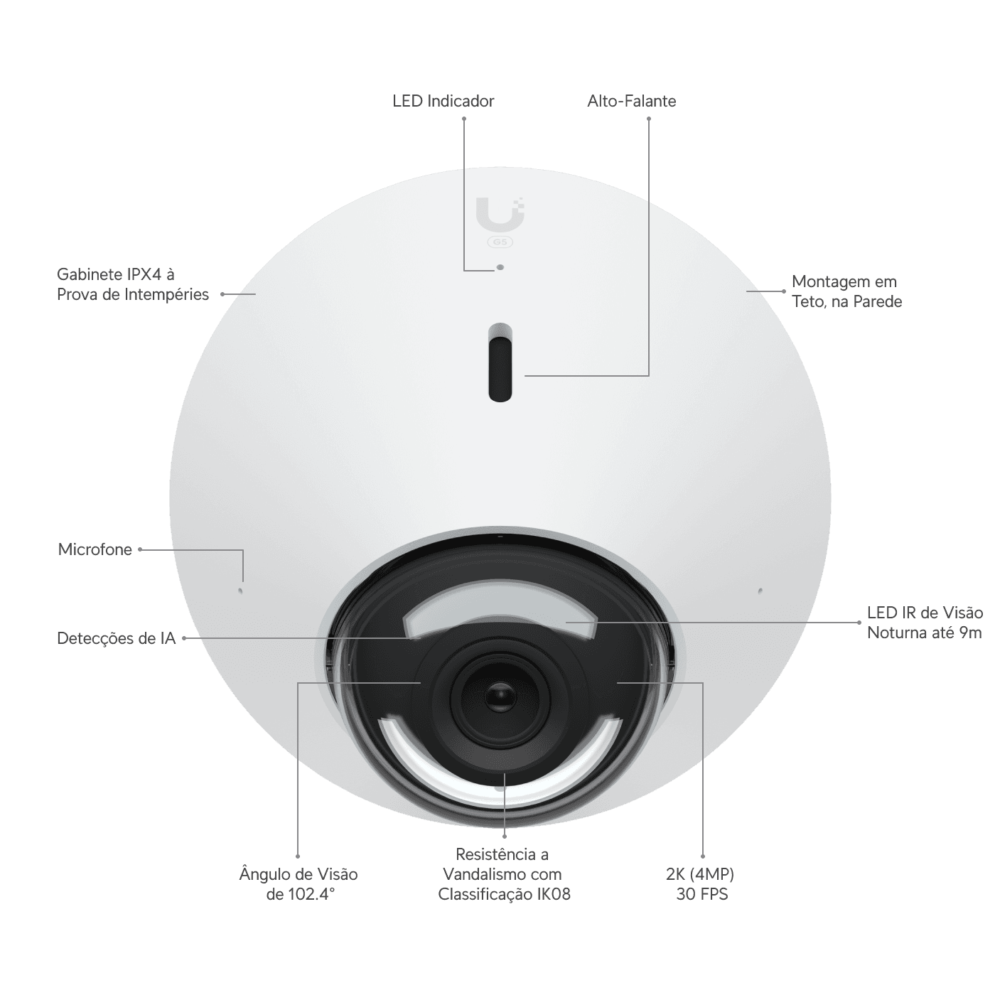 Câmera G5 Dome